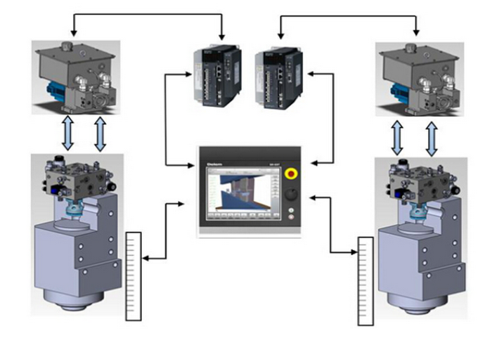 Hybrid press brake