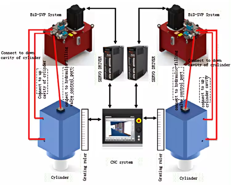 Hybrid servo press brake advantages