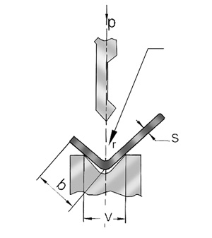 Important Parameters in bending process