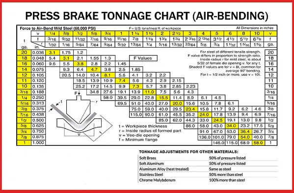 Press brake tonnage - air bending 