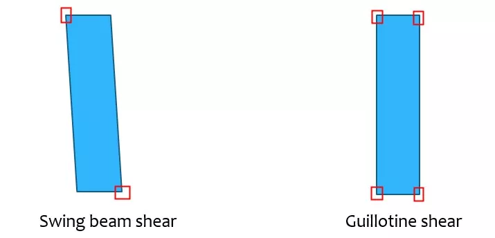 swing beam shearing machine  vs guillotine shears