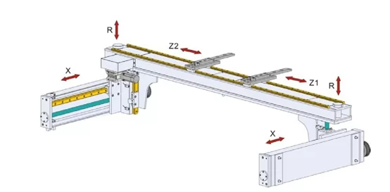 Understanding axes on CNC press brake machine