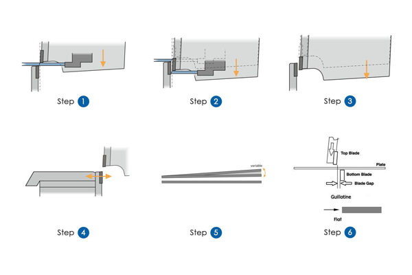 principle of hydraulic guillotine shears