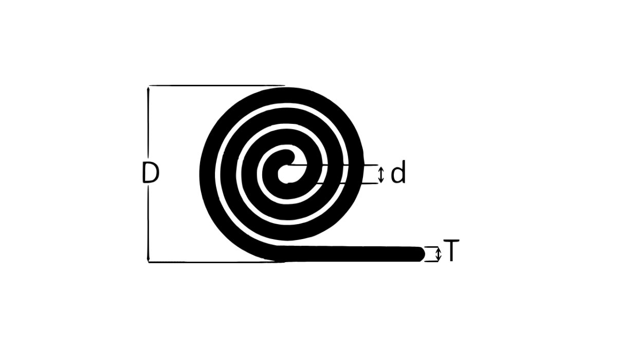 Plate Roll Rolling length calculation