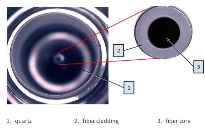 7-4 Actual image of the fiber