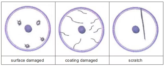 7-5 Endface may be damaged