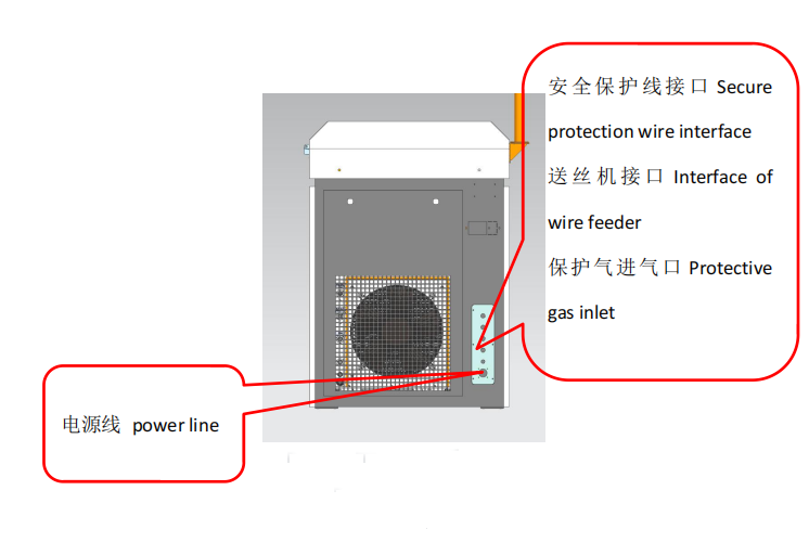 Figure 5 LN-HW1000 rear panel style