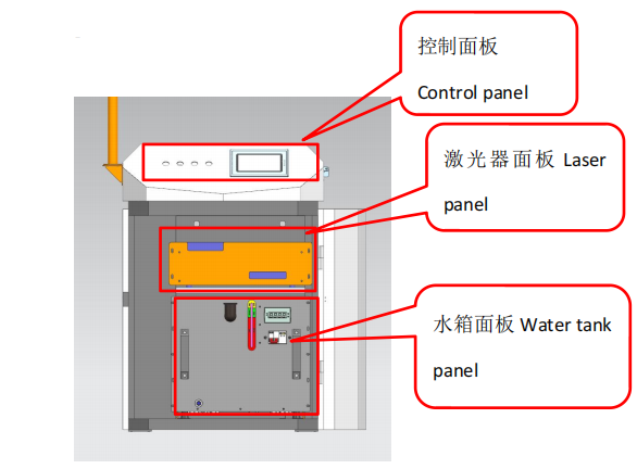 Figure 3LN-HW1000 front panel style