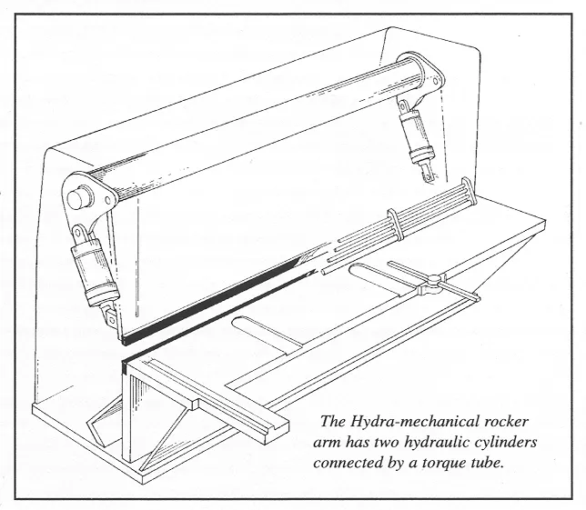 Mechanical shearing machine