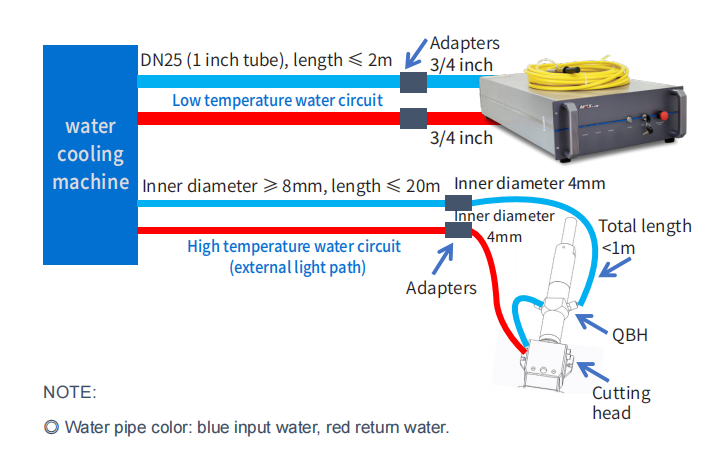 water cooling machine