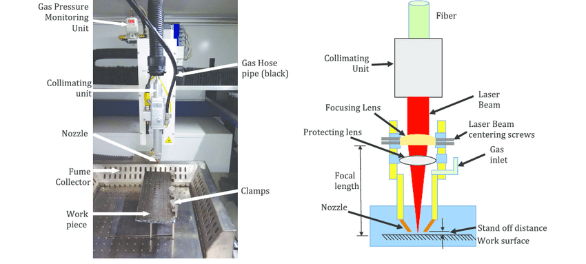 Laser cutting machining system and schematic of laser head and workpiece arrangement