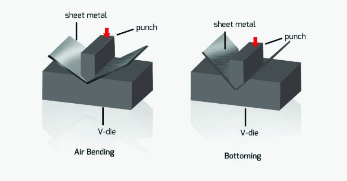 Bottoming and air bending of press brake