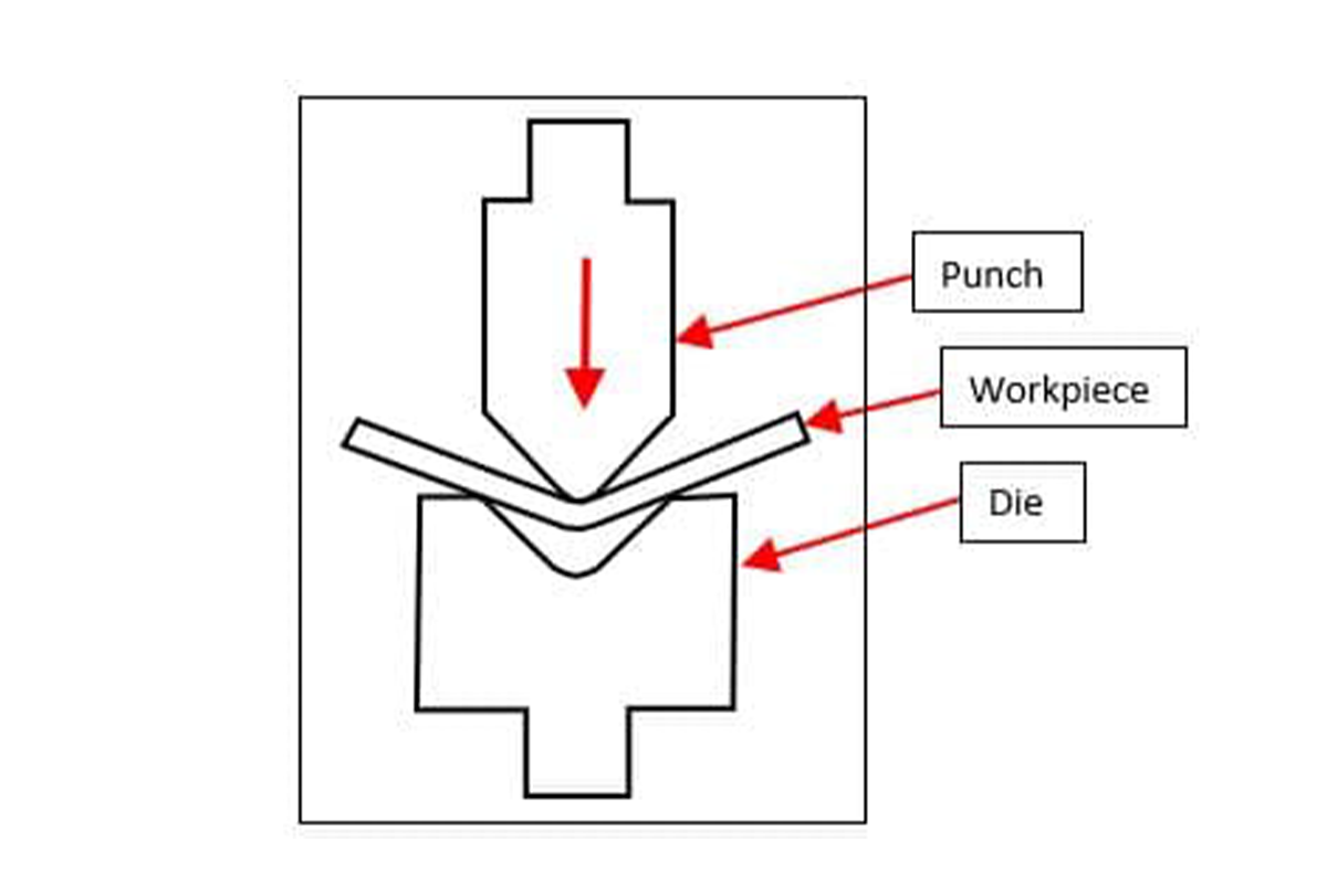 Press brake forming