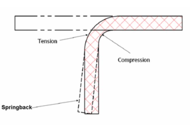 Aluminum-Bending-101-Illustration