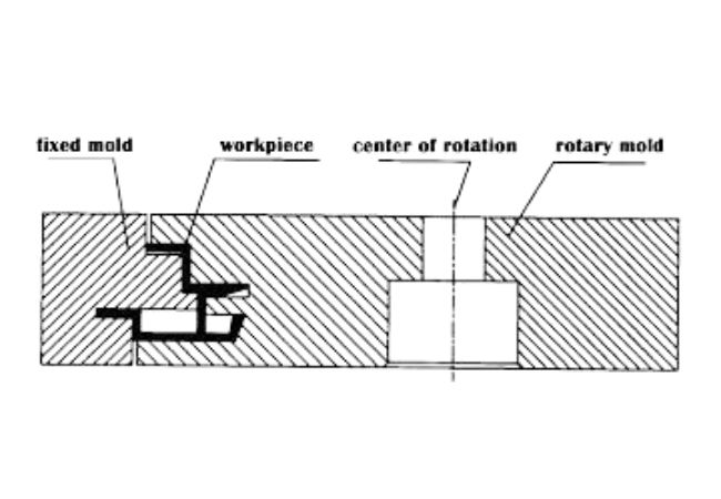 Aluminum Bending Process Method